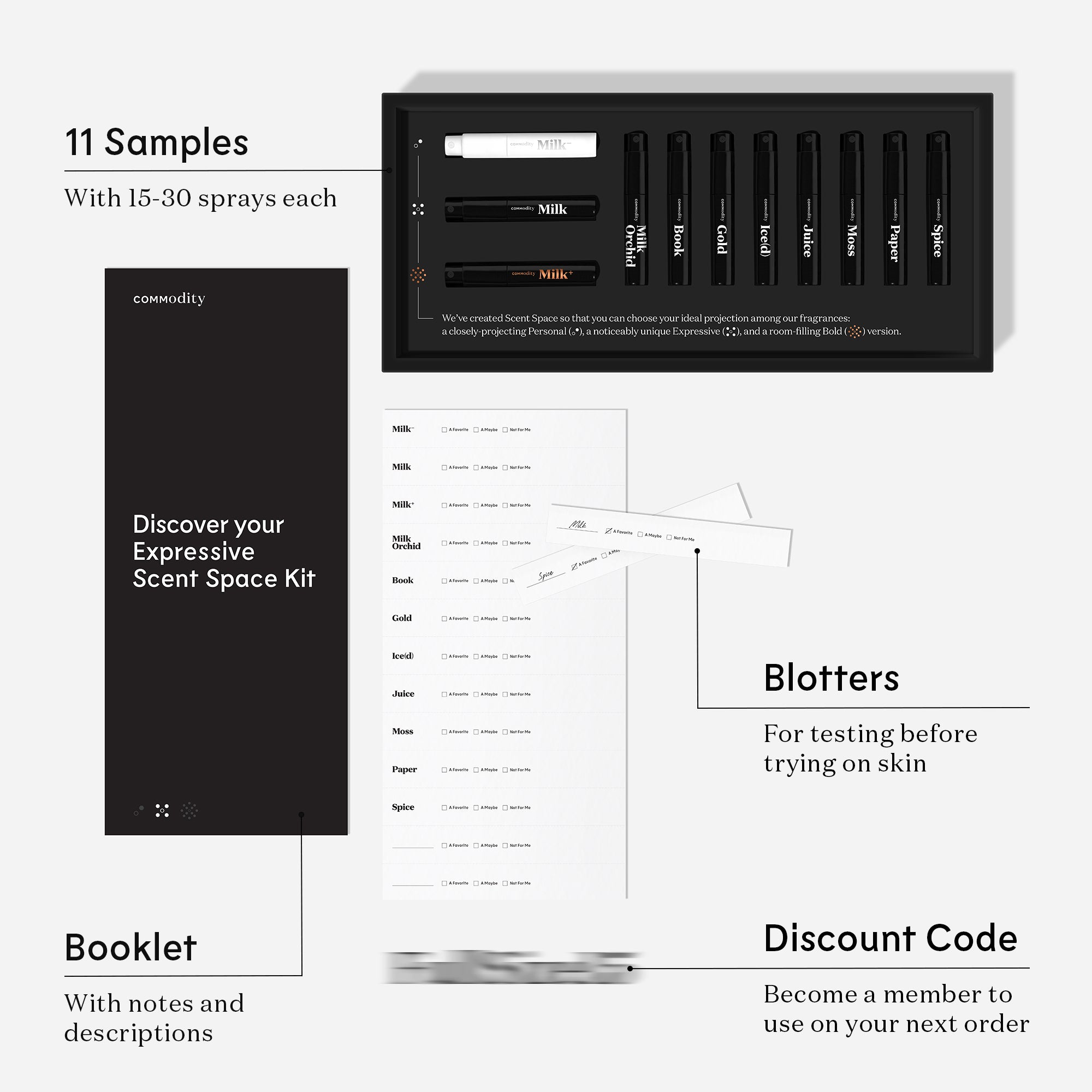 Exploration Kit – Commodity Fragrances (US)